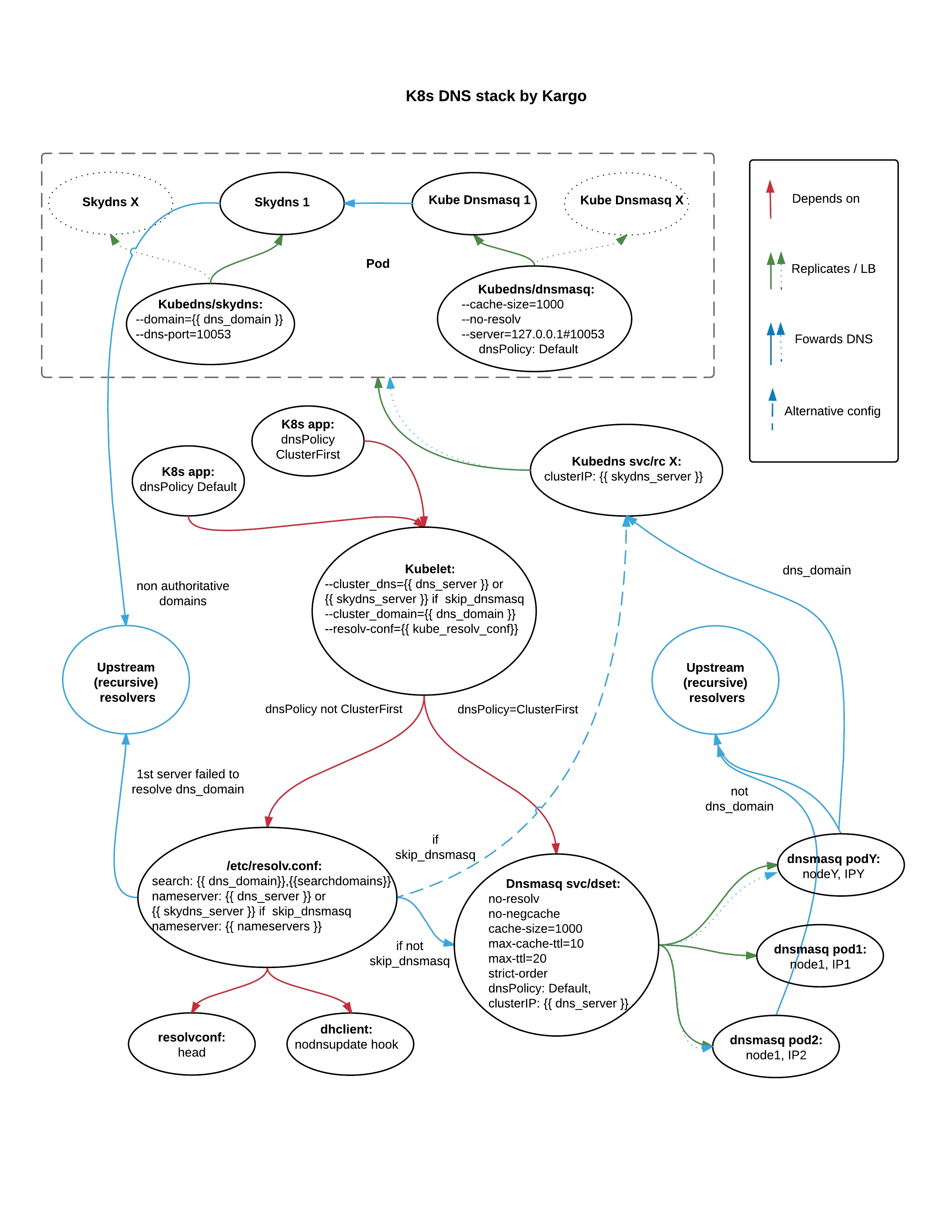 docs/figures/dns.jpeg